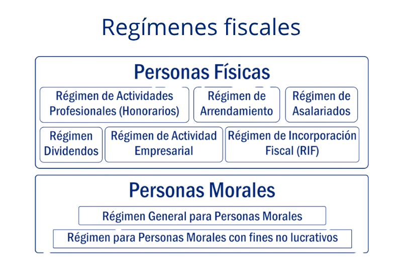 tipos-de-regimenes-fiscales.alt